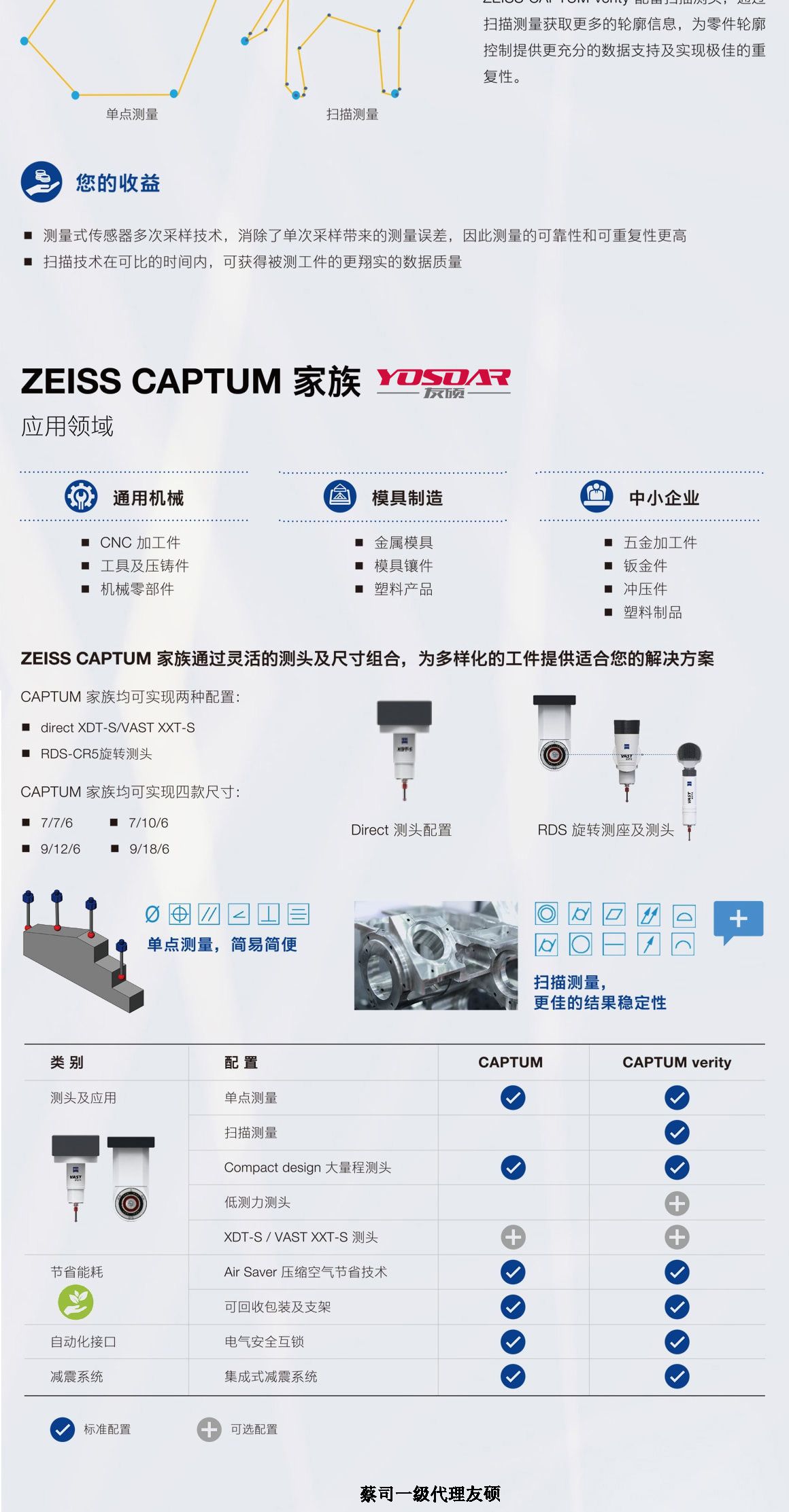 延庆蔡司三坐标CAPTUM