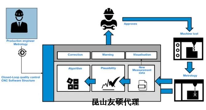 延庆蔡司延庆三坐标测量机